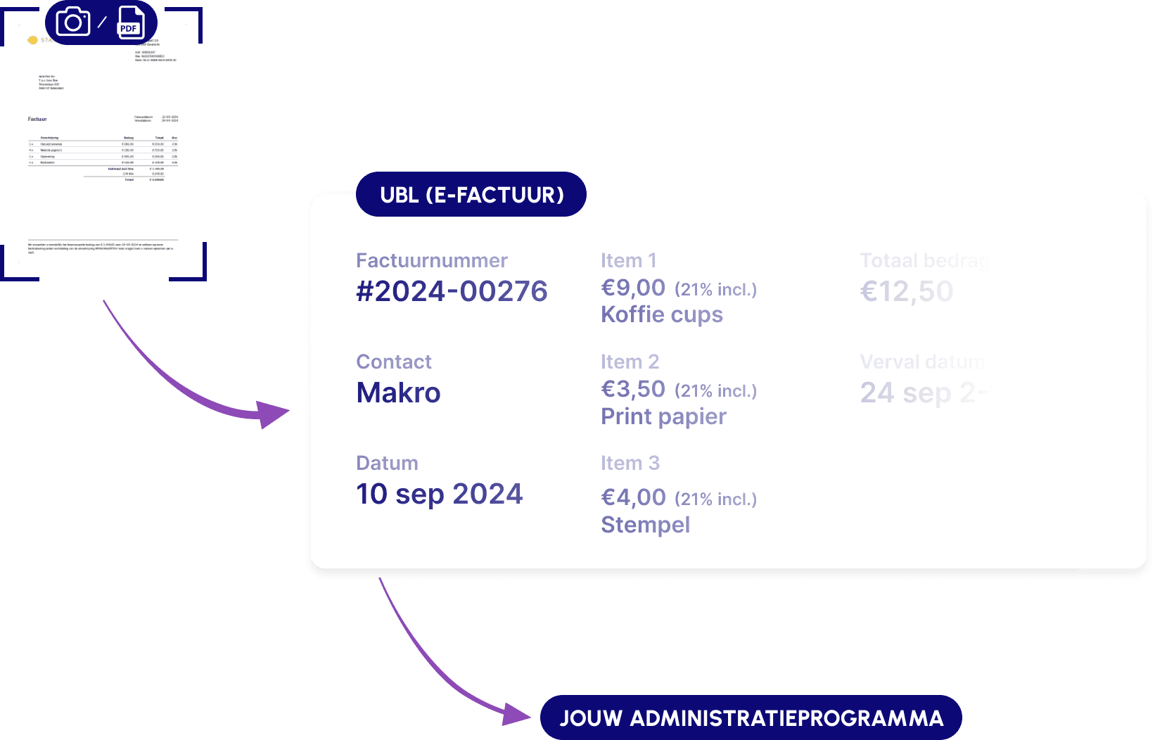 You upload a pdf or image, we scan all the relevant data, and send it to your administration software